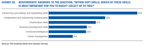 A closer look into soft skills table